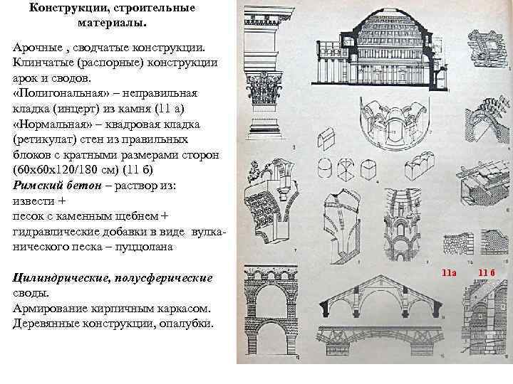 Конструкции, строительные материалы. Арочные , сводчатые конструкции. Клинчатые (распорные) конструкции арок и сводов. «Полигональная»