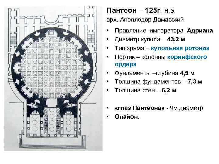 План пантеона в риме