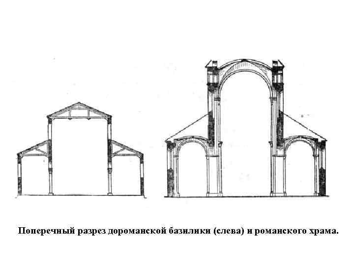 Схема романского храма