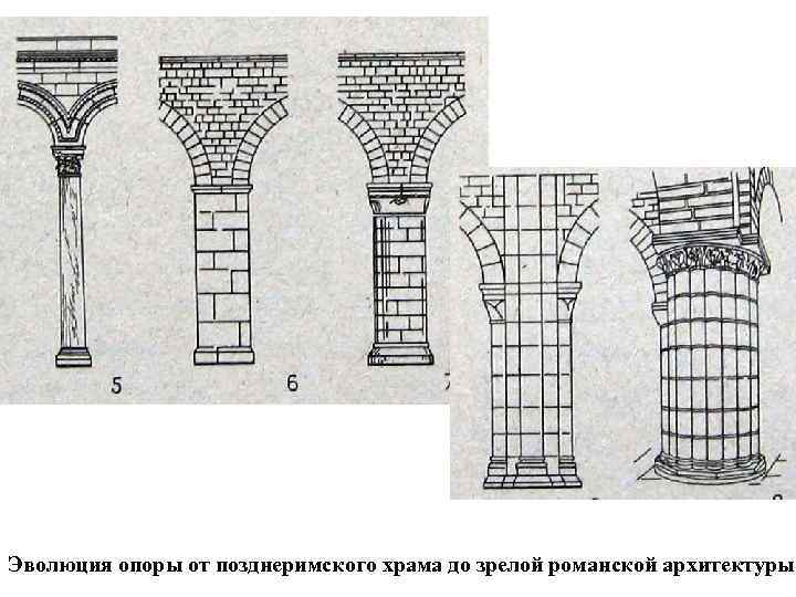 Эволюция опоры от позднеримского храма до зрелой романской архитектуры 