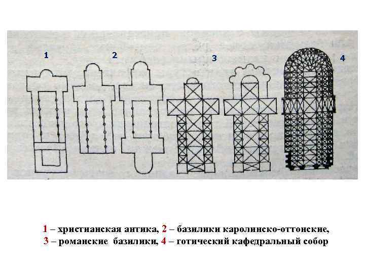 1 2 3 1 – христианская антика, 2 – базилики каролинско-оттонские, 3 – романские