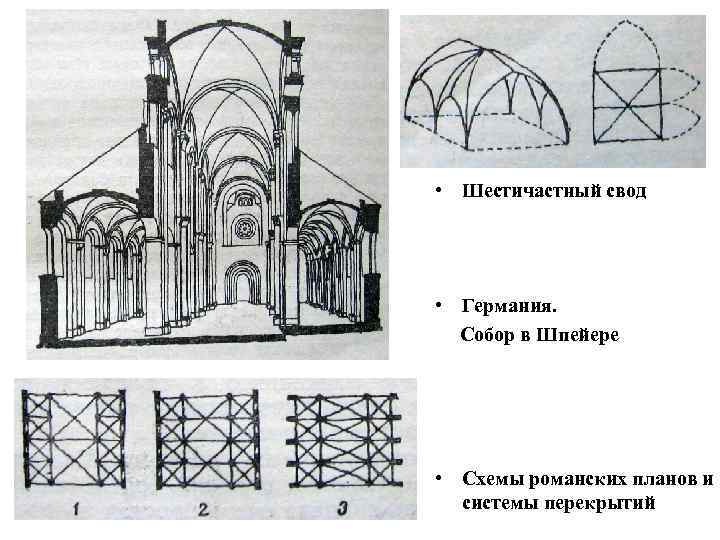 Схема романского храма