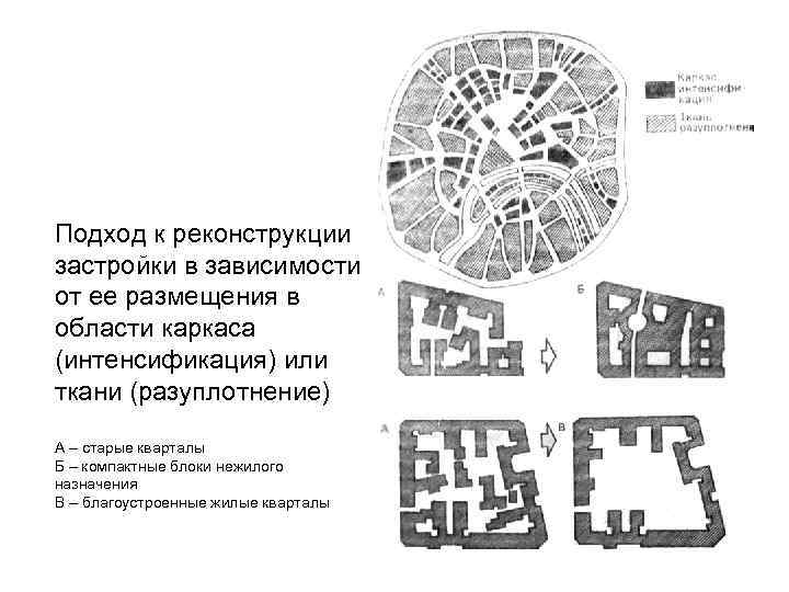 Подход к реконструкции застройки в зависимости от ее размещения в области каркаса (интенсификация) или