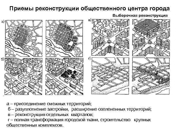 Приемы реконструкции общественного центра города Выборочная реконструкция а – присоединение смежных территорий; б –