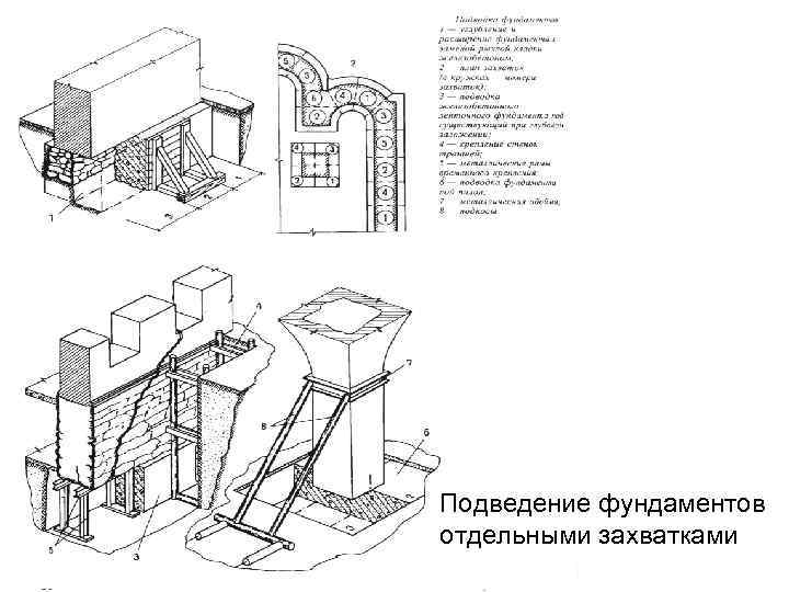 Подведение фундаментов отдельными захватками 