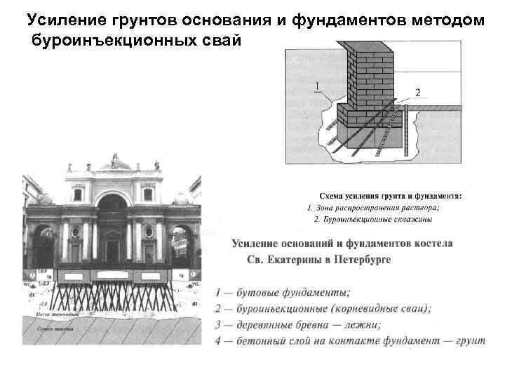 Усиление грунтов основания и фундаментов методом буроинъекционных свай 