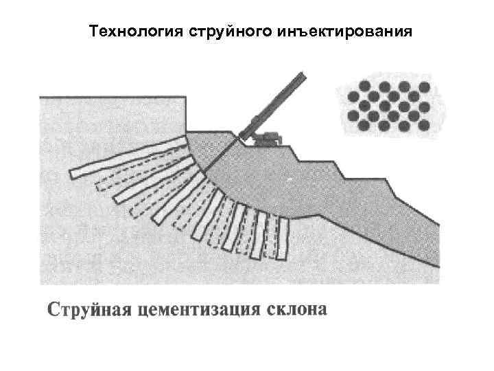 Технология струйного инъектирования 