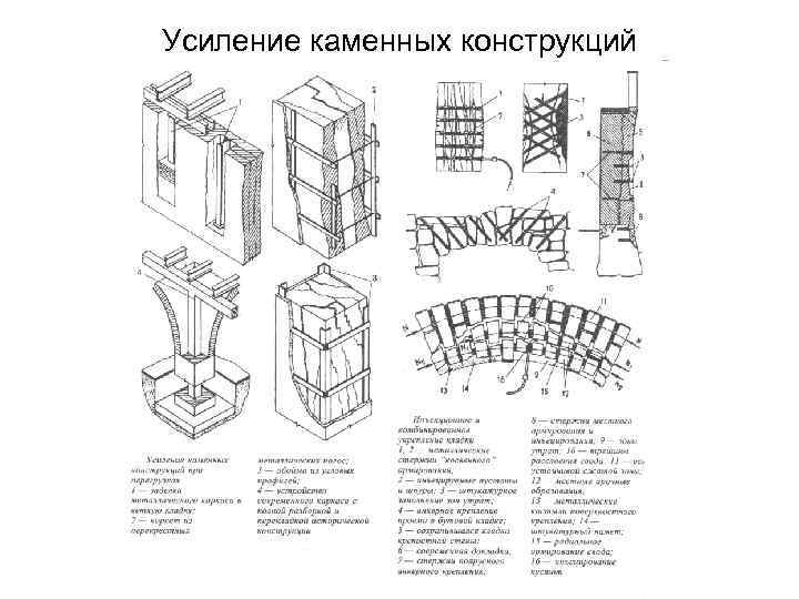 Усиление каменных конструкций 