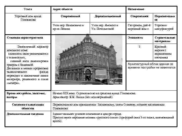 Томск Торговый дом купца Голованова Адрес объекта Современный Эклектичный характер доходного дома: сложность окон