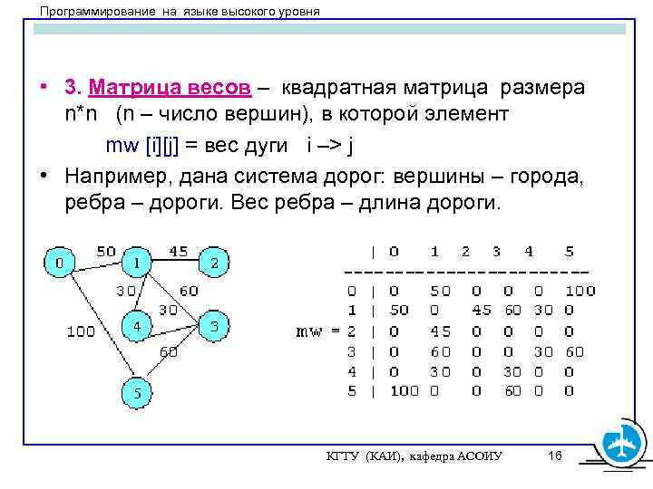 На рисунке приведена весовая матрица