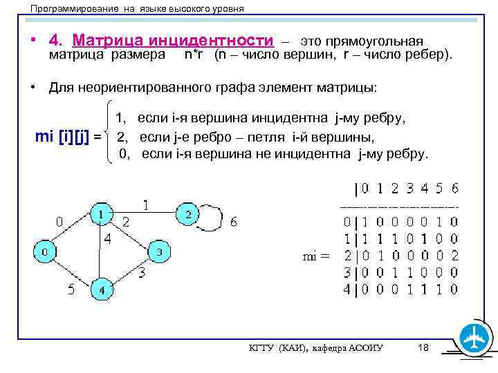 Построить графы заданные матрицами смежности