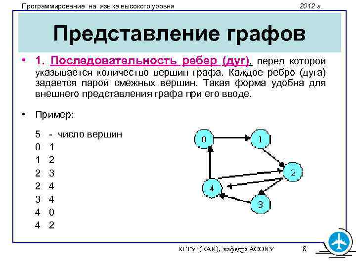 Смежные ребра в графе