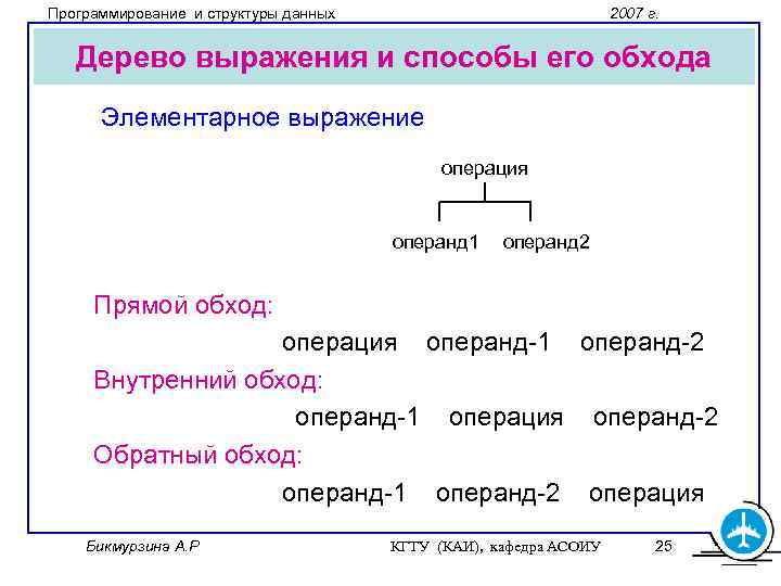 Программирование и структуры данных 2007 г. Дерево выражения и способы его обхода Элементарное выражение