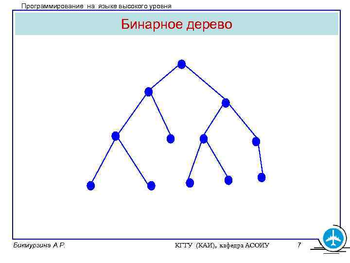 Программирование на языке высокого уровня Бинарное дерево Бикмурзина А. Р. КГТУ (КАИ), кафедра АСОИУ