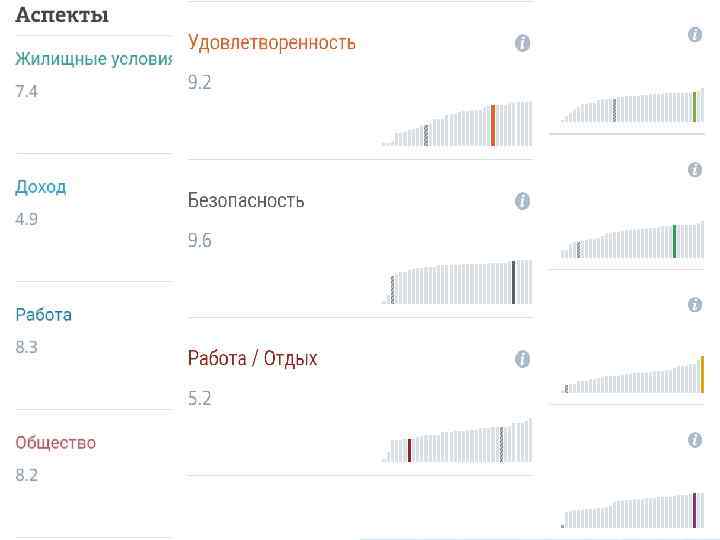 2) Personally compare the quality of life in Australia and Russia 