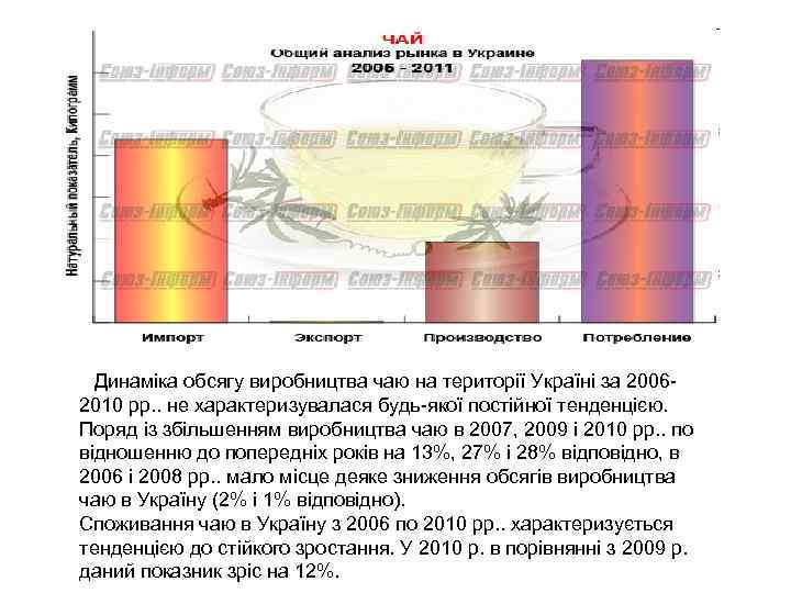 Динаміка обсягу виробництва чаю на території Україні за 20062010 рр. . не характеризувалася будь-якої