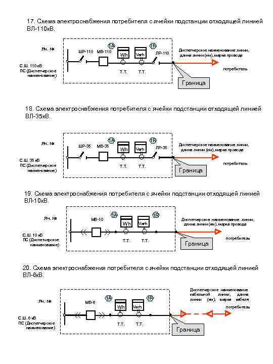 17. Схема электроснабжения потребителя с ячейки подстанции отходящей линией ВЛ-110 к. В. Яч. №