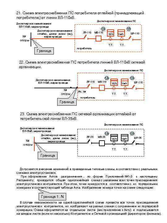 21. Схема электроснабжения ПС потребителя отпайкой (принадлежащей потребителю) от линии ВЛ-110 к. В. Диспетчерское