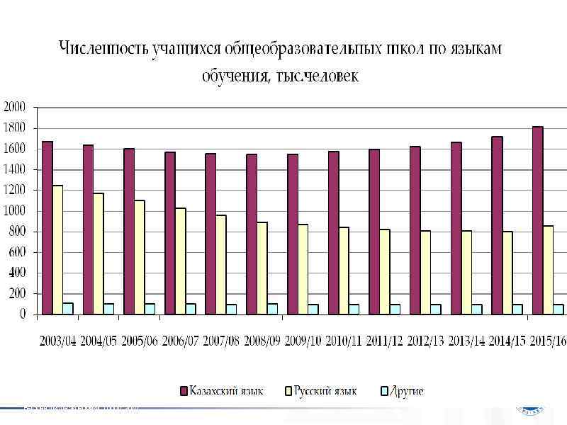 Программная инженерия Высшая школа экономики, Город, 2010 