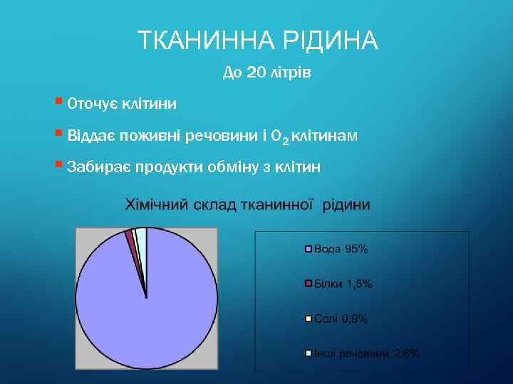 ТКАНИННА РІДИНА До 20 літрів § Оточує клітини § Віддає поживні речовини і О