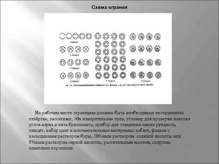 Схема огранки На рабочем месте огранщика должны быть необходимые инструменты: отвёртка, пассатижи, 10 х