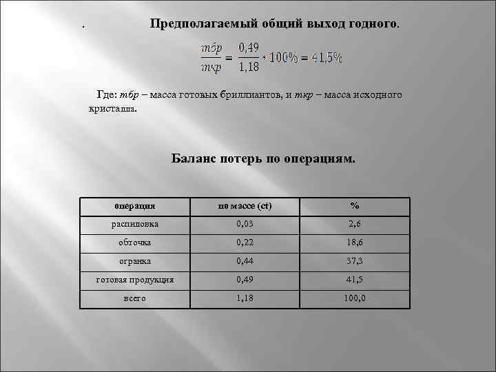 . Предполагаемый общий выход годного. Где: mбр – масса готовых бриллиантов, и mкр –