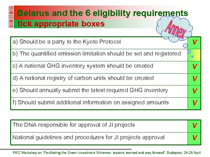 Belarus and the 6 eligibility requirements tick appropriate boxes a) Should be a party