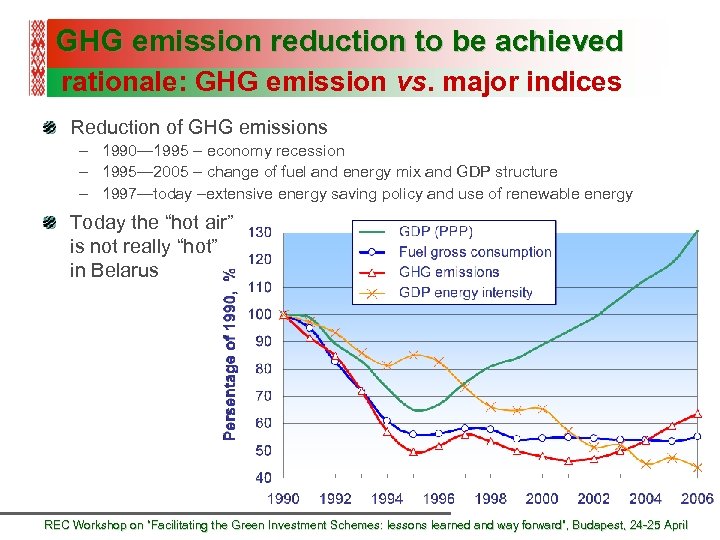 GHG emission reduction to be achieved rationale: GHG emission vs. major indices Reduction of