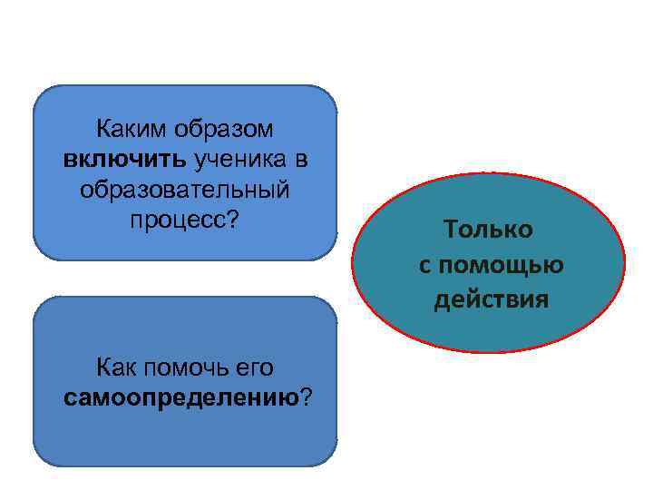 Каким образом включить ученика в образовательный процесс? Как помочь его самоопределению? Только с помощью