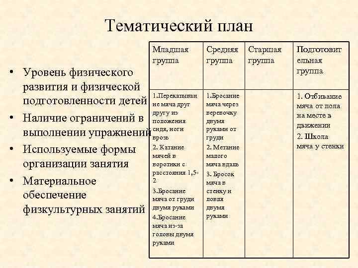 Тематический план Младшая группа • Уровень физического развития и физической 1. Перекатыван подготовленности детей