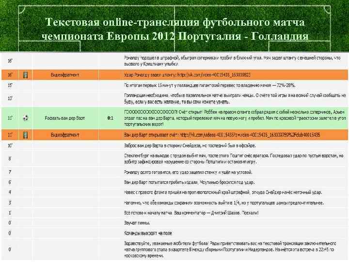 Текстовая online-трансляция футбольного матча чемпионата Европы 2012 Португалия - Голландия 