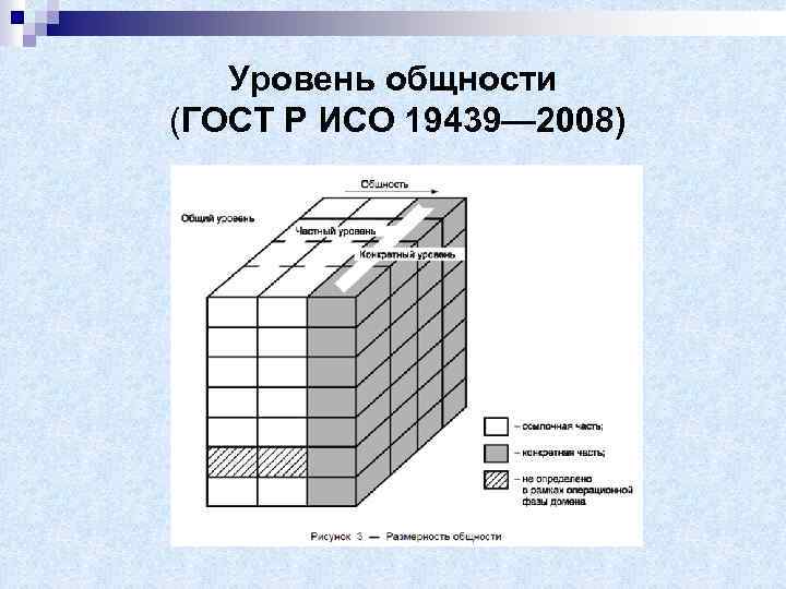 Уровень общности (ГОСТ Р ИСО 19439— 2008) 