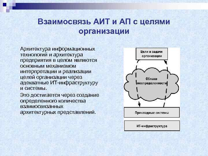 Взаимосвязь АИТ и АП с целями организации Архитектура информационных технологий и архитектура предприятия в