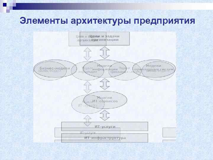 Элементы архитектуры предприятия 