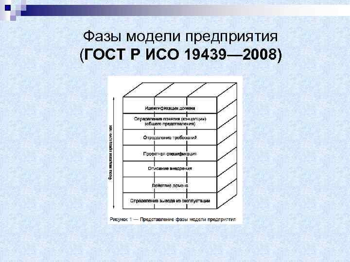 Фазы модели предприятия (ГОСТ Р ИСО 19439— 2008) 
