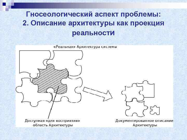 Гносеологический аспект проблемы: 2. Описание архитектуры как проекция реальности 