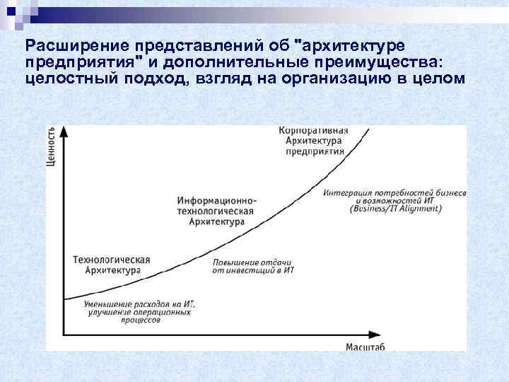 Расширение представлений об 