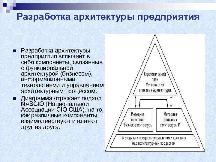 Архитектура предприятия. Компоненты архитектуры предприятия. Разработка архитектуры предприятия. Элементы архитектуры предприятия. Контекст разработки архитектуры предприятия.