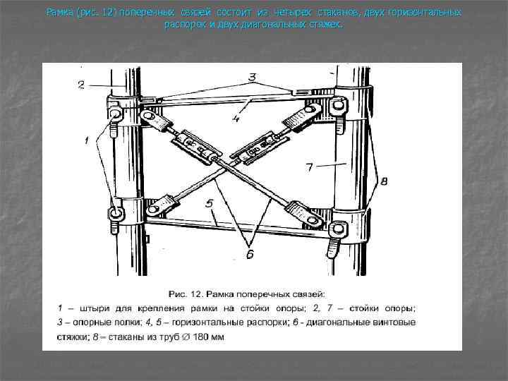 Рамка (рис. 12) поперечных связей состоит из четырех стаканов, двух горизонтальных распорок и двух