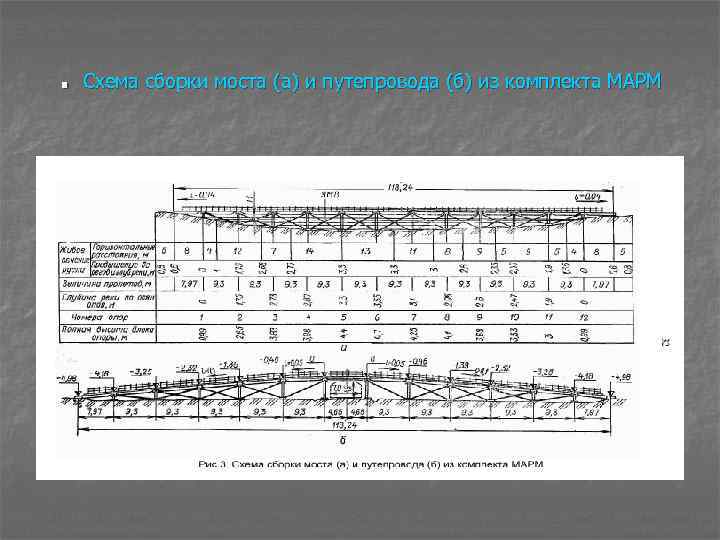 . Схема сборки моста (а) и путепровода (б) из комплекта МАРМ 