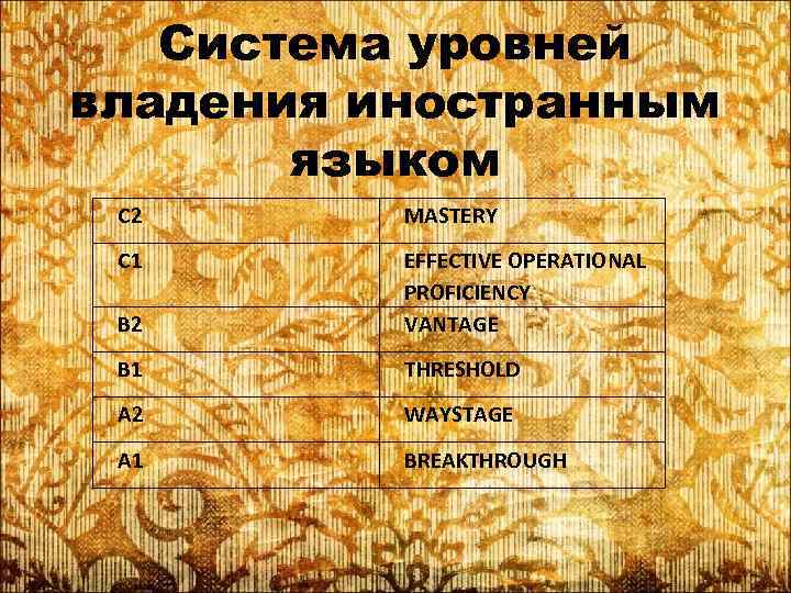 Система уровней владения иностранным языком C 2 MASTERY C 1 B 2 EFFECTIVE OPERATIONAL