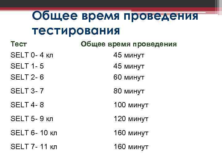 Общее время проведения тестирования Тест SELT 0 - 4 кл SELT 1 - 5