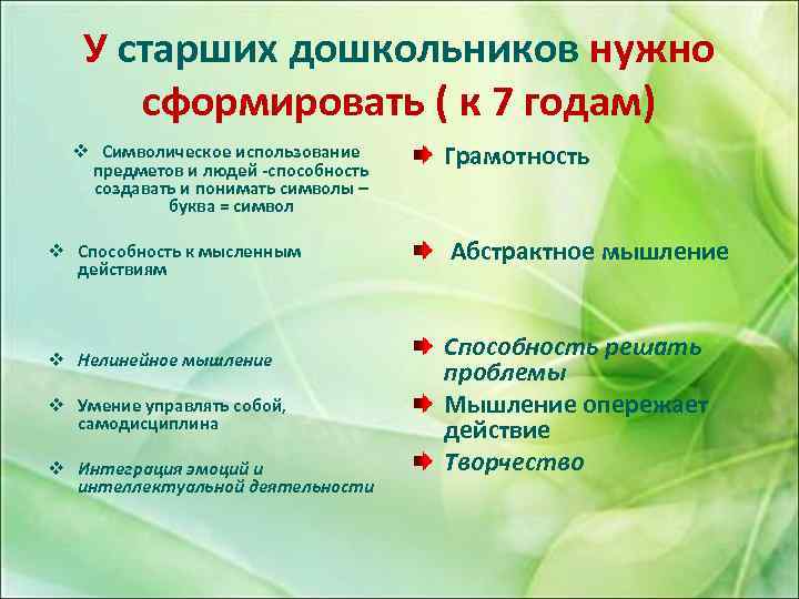 У старших дошкольников нужно сформировать ( к 7 годам) v Символическое использование предметов и