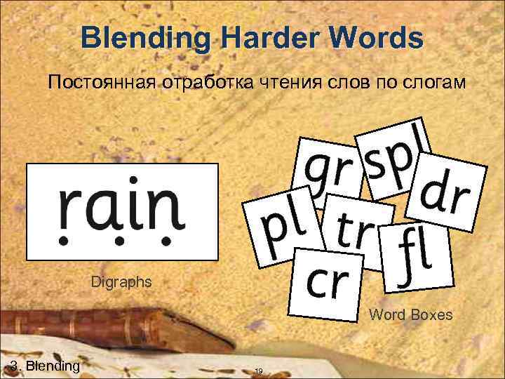 Blending Harder Words Постоянная отработка чтения слов по слогам Digraphs Word Boxes 3. Blending