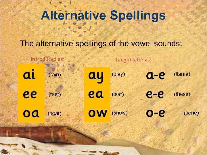 Alternative Spellings The alternative spellings of the vowel sounds: Introduced as: Taught later as: