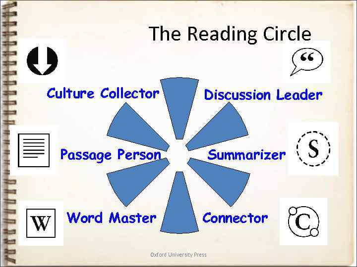 The Reading Circle Culture Collector Discussion Leader Summarizer Passage Person Word Master Connector Oxford