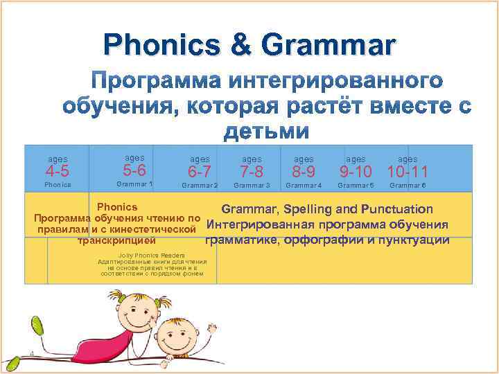 Phonics & Grammar ages 4 -5 Phonics ages 5 -6 Grammar 1 ages 6