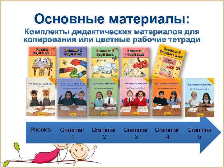 Основные материалы: Phonics 5 Grammar 1 Grammar 2 Grammar 3 Grammar 4 Grammar 5