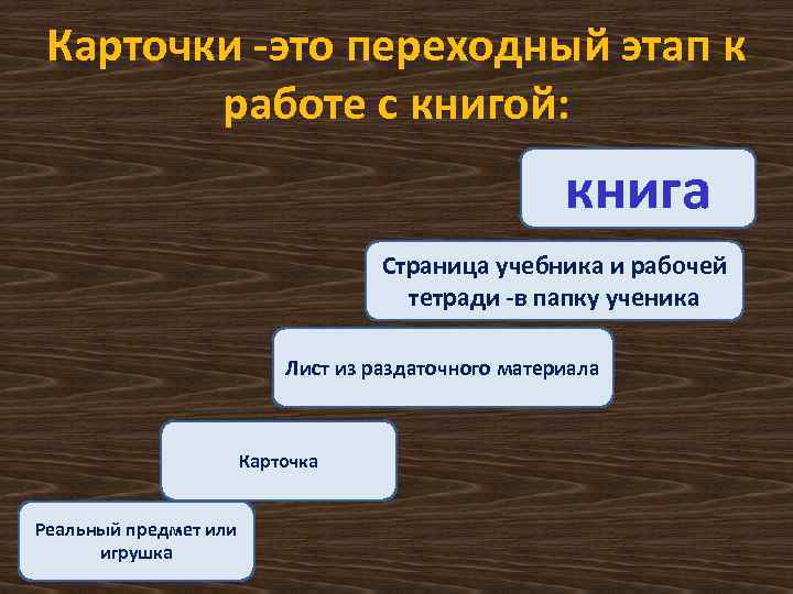 Карточки -это переходный этап к работе с книгой: книга Страница учебника и рабочей тетради