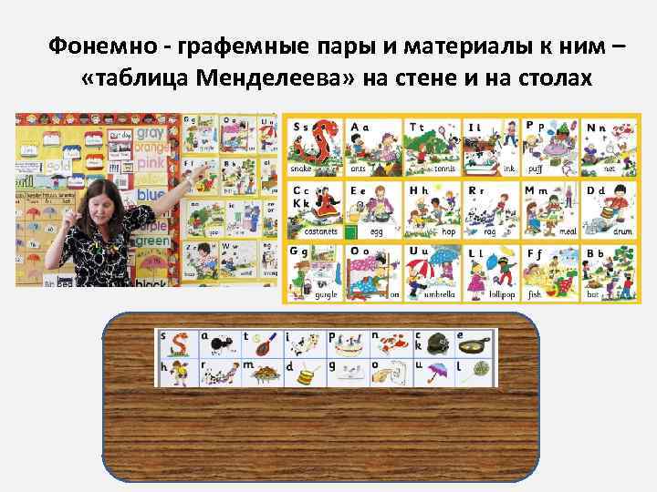 Фонемно - графемные пары и материалы к ним – «таблица Менделеева» на стене и